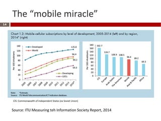 The “mobile miracle”
14
CIS: Commonwealth of Independent States (ex Soviet Union)
Source: ITU Measuring teh Information Society Report, 2014
 