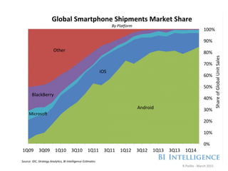 R.Polillo - March 2015
 