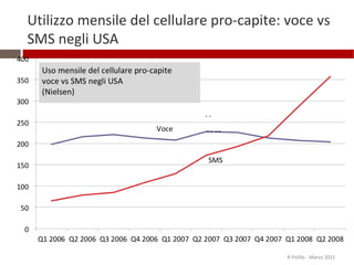 Utilizzo mensile del cellulare pro-capite: voce vs
SMS negli USA
27
R.Polillo - Marzo 2015
 