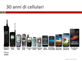 30 anni di cellulari
R.Polillo - Marzo 2015
5
Circa
1985
 
