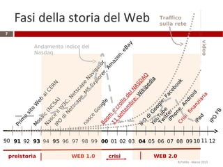 Fasi della storia del Web
7
R.Polillo - Marzo 2015
Prim
o
sito
W
eb
alCERN
M
osaic
(N
CSA)
Nasce
ilW
3C;N
etscape
N
avigator
IPO
diN
etscape,M
S
Explorer,Am
azon,eBay
Boom
e
crollo
delN
ASD
AQ
IPO
diG
oogle;Facebook
91 92 93 94 95 96 97 98 99 00 01 02 03 04 05 06 07 08 0990 10 11 12
WEB 1.0 WEB 2.0crisipreistoria
nasce
G
oogle
11
settem
bre;W
ikipedia
Crisi
finanziaria
iPhone,Android
Tw
itter
iPad
IPO
FB
Andamento indice del
Nasdaq
YouTube
Traffico
sulla rete
video
 