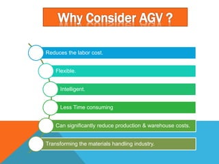 Reduces the labor cost.
Flexible.
Intelligent.
Less Time consuming
Can significantly reduce production & warehouse costs.
Transforming the materials handling industry.
 