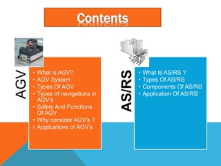 AGV
• What is AGV?
• AGV System
• Types Of AGV
• Types of navigations in
AGV’s
• Safety And Functions
Of AGV
• Why consider AGV’s ?
• Applications of AGV’s AS/RS
• What Is AS/RS ?
• Types Of AS/RS
• Components Of AS/RS
• Application Of AS/RS
 