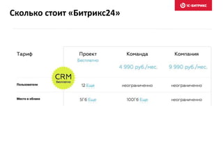 Сколько стоит «Битрикс24»
 