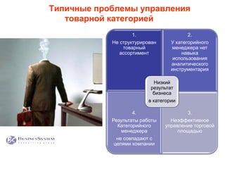 Типичные проблемы управления
товарной категорией
1.
Не структурирован
товарный
ассортимент
2.
У категорийного
менеджера нет
навыка
использования
аналитического
инструментария
4.
Результаты работы
Категорийного
менеджера
не совпадают с
целями компании
3.
Неэффективное
управление торговой
площадью
Низкий
результат
бизнеса
в категории
 