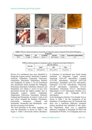 Journal of Entomology and Zoology Studies
Vol. 1 No. 3 2013 www.entomoljournal.com Page | 50
Fig 2: Meiofaunal Organisms in Songculan Lagoon, Songculan Dauis Bohol Philippines.
Table 3: Physico-chemical properties of seawater in Songculan Lagoon, Songculan Dauis Bohol Philippines.
Properties
Temperature Salinity pH Turbidity Density Color Suspended solids(100ml)
30°C 31.5ppt 8 (Basic) 30cm+++ 100.415g/ml Clear 8.75
Table 4: Sediment analysis in Songculan Lagoon, Songculan Dauis Bohol Philippines.
Wet Wt.
Dry Wt. 184.3 g
Sand Silt Clay
195.4 g 149.5g (81%) 28.9 g (16%) 5.9 g (3%)
Eleven (11) meiofaunal taxa were identified in
Songculan Lagoon namely; Netamoda, Copepod,
Ostracod, Turbellaria, Gastropod, Flatworms,
Gastroticha, Polychaeta, Oligochaeta, Rotifera
and Tardigrada. In station 1, six (6) meiofanual
taxa determined which included the Tardigrada,
Polychaeta, Gastropod, Turbellaria, Ostracod, and
Nematodes. For station 2, seven (7) taxa were
determined having the highest number taxa in
Songculan Lagoon namely Tardigrada,
Oligochaeta, Flatworms, Gastropod, Ostracod,
Copepod and Nematodes. In station 3 with six (6)
taxa which included the Rotifera, Polychaeta,
Gastroticha, Gastropod, Copepod and
Nematodes. Nematodes and Garstropods were
the taxa occurring in all stations.
The most dominant at the entire sampling site
were the Nematodes as shown in Table 1 and
Figure 2. Table 1 showed the relative abundance
or dominant of meiofaunal taxa found among
sediments in Songculan Lagoon namely;
Netamoda (34%-552 individuals), Copepod
(17%-282 individuals), Ostracod (16%-258
individuals), Turbellaria (15%-241 individuals),
Gastropod (11%-182 individuals), Flatworms
(2%-40 individuals), Gastroticha (1%-22
individuals), Polychaeta (1%-21 individuals),
Oligochaeta (1-%19 individuals), Rotifera (1%-
13 individuals) and Tardigrada (0%-8
individuals).
In the Kolmogorov-Smirnov Two Sample Test as
shown in Table 2 for the comparison of the
abundance of meiofauna taxa, for Nematoda that
there was a significant difference compared
among meiofauna taxa identified in this study.
For Oligochaeta, there was a significant
difference compared to Nematoda (P>0.05) and
Gastropoda (P>0.028). For Tardigrada, there was
 