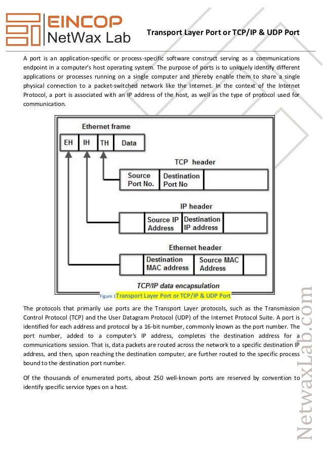 Transport Layer Port Or Tcp Ip Udp Port Transport Layer Port Or Tcp Ip Udp Port