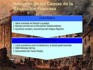 Resumen de las Causas de la
Revolución Francesa
 