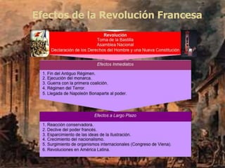Efectos de la Revolución Francesa
 