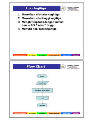 12.  yw algoritma dan pemrograman