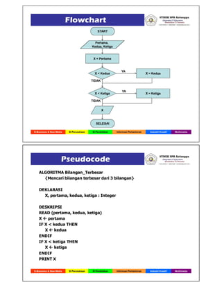 12.  yw algoritma dan pemrograman
