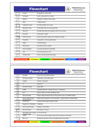 12.  yw algoritma dan pemrograman