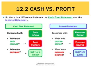 © Michael Allison, Trinity Grammar School.
Author’s permission required for external use
 So there is a difference between the Cash Flow Statement and the
Income Statement…
Concerned with:
• When was
cash
received?
• When was
cash paid?
Concerned with:
• When was
revenue
earned?
• When were
expenses
incurred?
Cash Flow Statement
Cash
Inflows
--
Cash
Outflows
Net  or 
in Cash
=
Income Statement
Revenues
Earned
--
Expenses
Incurred
Net Profit
(Loss)
=
12.2 CASH VS. PROFIT
 
