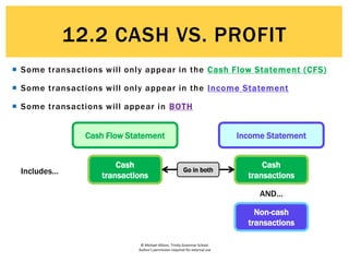 © Michael Allison, Trinity Grammar School.
Author’s permission required for external use
 Some transactions will only appear in the Cash Flow Statement (CFS)
 Some transactions will only appear in the Income Statement
 Some transactions will appear in BOTH
Cash Flow Statement Income Statement
Includes…
Cash
transactions
Cash
transactions
AND…
Non-cash
transactions
Go in both
12.2 CASH VS. PROFIT
 