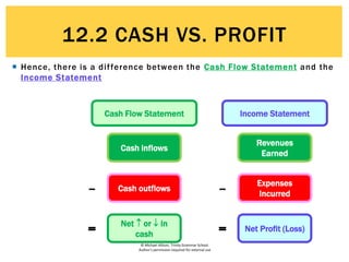 © Michael Allison, Trinity Grammar School.
Author’s permission required for external use
 Hence, there is a difference between the Cash Flow Statement and the
Income Statement
Cash Flow Statement Income Statement
Cash inflows
-- Cash outflows
=
Net  or  in
cash
Revenues
Earned
--
Expenses
Incurred
= Net Profit (Loss)
12.2 CASH VS. PROFIT
 