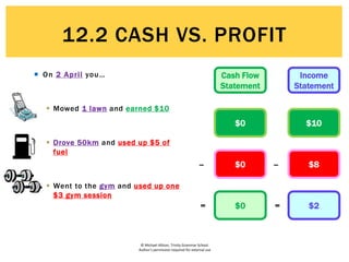 © Michael Allison, Trinity Grammar School.
Author’s permission required for external use
 On 2 April you…
 Mowed 1 lawn and earned $10
 Drove 50km and used up $5 of
fuel
 Went to the gym and used up one
$3 gym session
Cash Flow
Statement
Income
Statement
Revenues
Earned
--
Expenses
Incurred
Net Profit/
Loss
=
Cash
Inflows
--
Cash
Outflows
Net  or 
in Cash
=
$10
$8
$2
$0
$0
$0
12.2 CASH VS. PROFIT
 