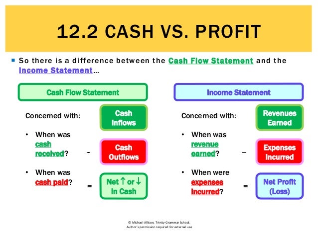 profit vs income
