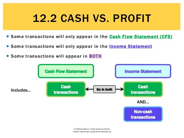 profit vs income