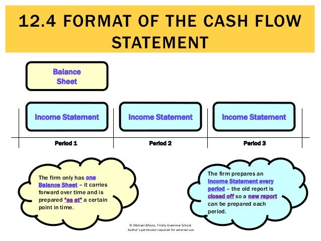 cash flows statement format
