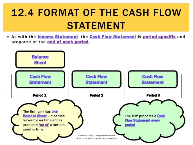 cash flow statement chart juve cenitdelacabrera co