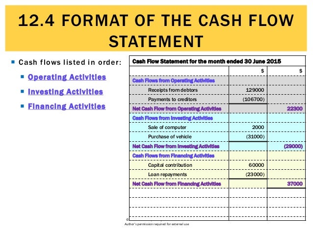 12 4 format of the cash flow statement