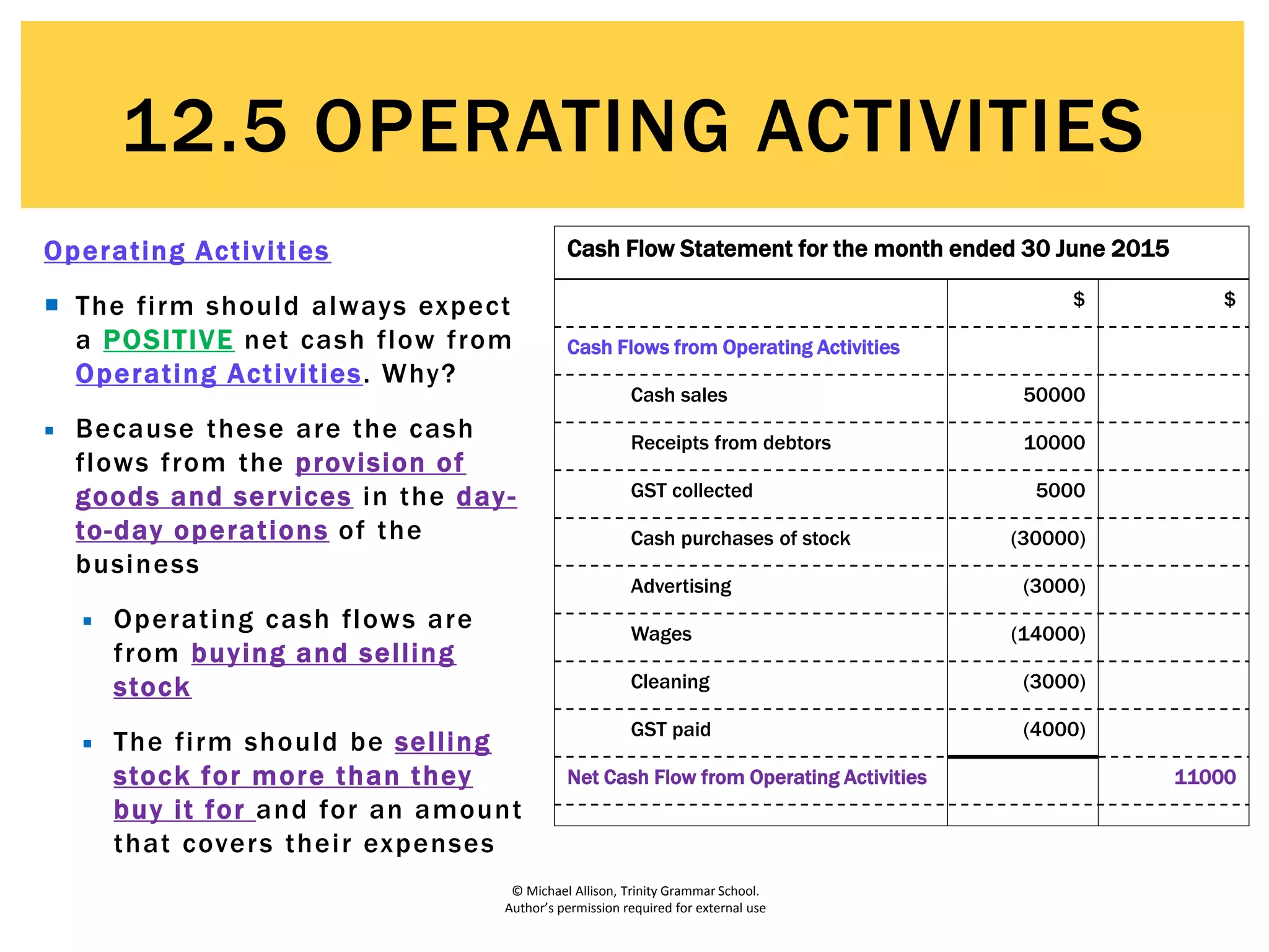 © Michael Allison, Trinity Grammar School.
Author’s permission required for external use
Operating Activities
 The firm should always expect
a POSITIVE net cash flow from
Operating Activities. Why?
 Because these are the cash
flows from the provision of
goods and services in the day-
to-day operations of the
business
 Operating cash flows are
from buying and selling
stock
 The firm should be selling
stock for more than they
buy it for and for an amount
that covers their expenses
12.5 OPERATING ACTIVITIES
Cash Flow Statement for the month ended 30 June 2015
$ $
Cash Flows from Operating Activities
Cash sales 50000
Receipts from debtors 10000
GST collected 5000
Cash purchases of stock (30000)
Advertising (3000)
Wages (14000)
Cleaning (3000)
GST paid (4000)
Net Cash Flow from Operating Activities 11000
 