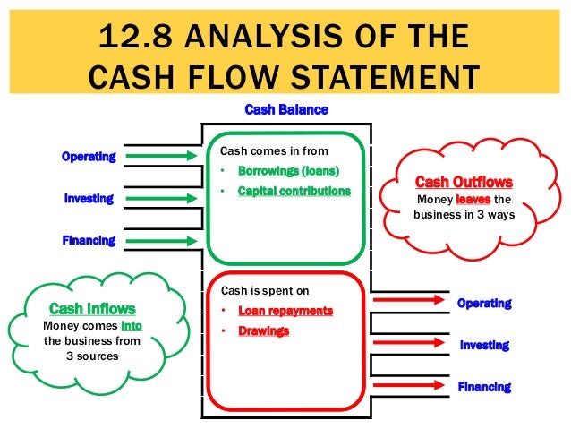 Cashflow Analysis 26