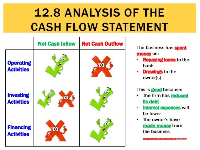 12 8 analysis of the cash flow statement analyze statement of cash flows
