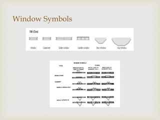 Signs and Symbols | PPTX