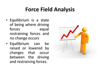 Desired
Conditions
Current
Conditions
Before
Change
After
Change
Driving
Forces
Restraining
Forces
Force Field Analysis
Du...