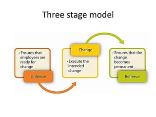 Three stage model
 