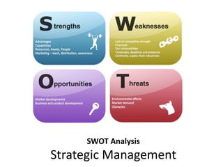 SWOT Analysis
Strategic Management
 