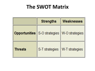 SWOT analysis - strategic management - Manu Melwin Joy | PPTX