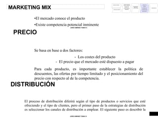 •El mercado conoce el producto
•Existe competencia potencial inminente
JORDI GIMENEZ TOMAS ®
PRECIO
Se basa en base a dos factores:
- Los costes del producto
- El precio que el mercado esté dispuesto a pagar
Para cada producto, es importante establecer la política de
descuentos, las ofertas por tiempo limitado y el posicionamiento del
precio con respecto al de la competencia.
DISTRIBUCIÓN
El proceso de distribución diferirá según el tipo de productos o servicios que esté
ofreciendo y el tipo de clientes, pero el primer paso de la estrategias de distribución
es seleccionar los canales de distribución a emplear. El siguiente paso es describir la
JORDI GIMENEZ TOMAS ®
31
MARKETING MIX
ANALISIS INTERNO
ANALISIS EXTERNO
PUNTOS FUERTES
PUNTOS DEBILES
DIAGNOSTICO
OPORTUNIDADES
AMENAZAS
DEFINICIÓN DE
OBJETIVOS
Y ESTRATEGIAS
PRODUCTO
PRECIO
DISTRIBUCIÓN
COMUNICACIÓN
IMPULSION FV
PRESUPUESTO
 