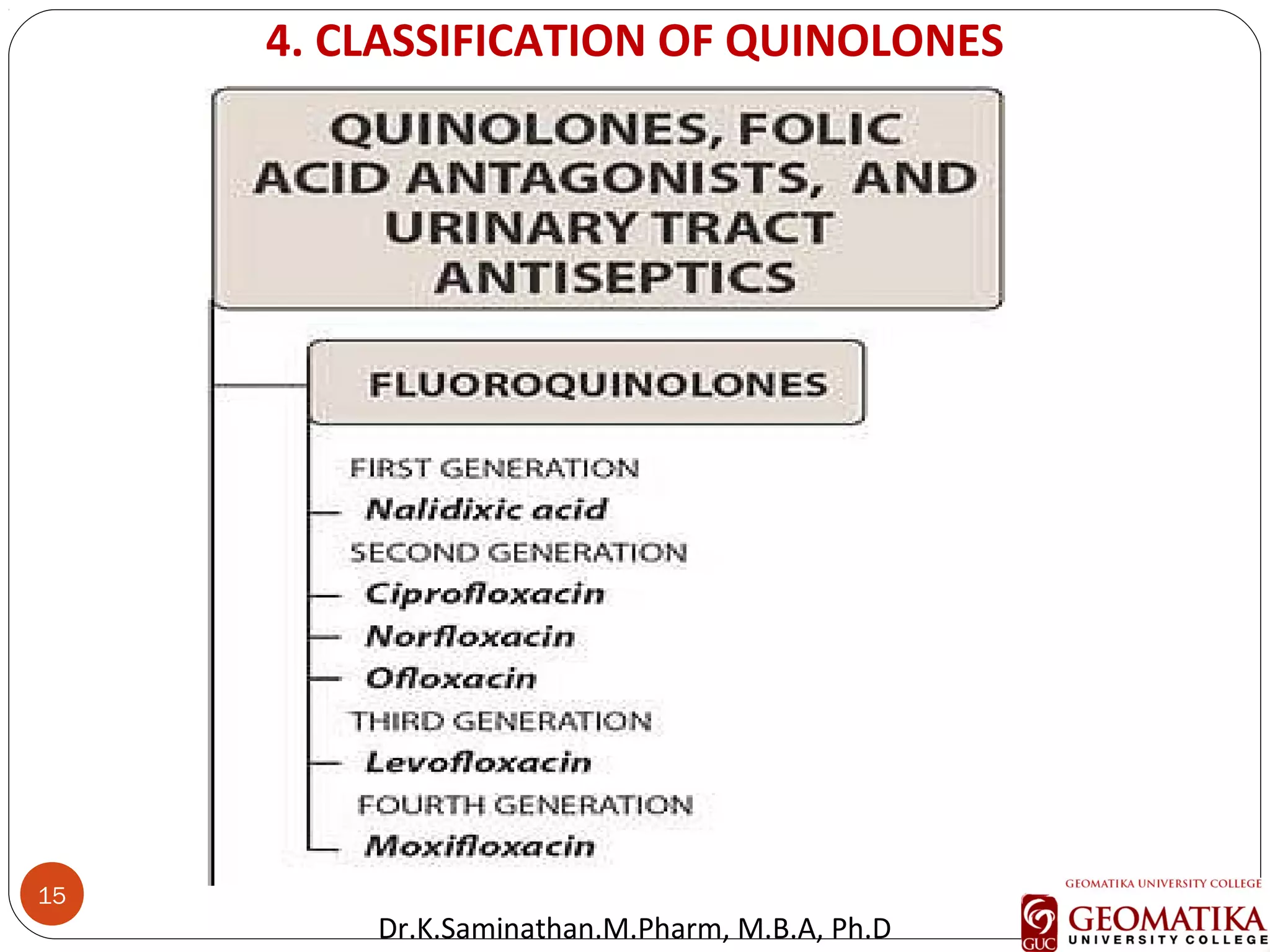 15
4. CLASSIFICATION OF QUINOLONES
Con…Dr.K.Saminathan.M.Pharm, M.B.A, Ph.D
 