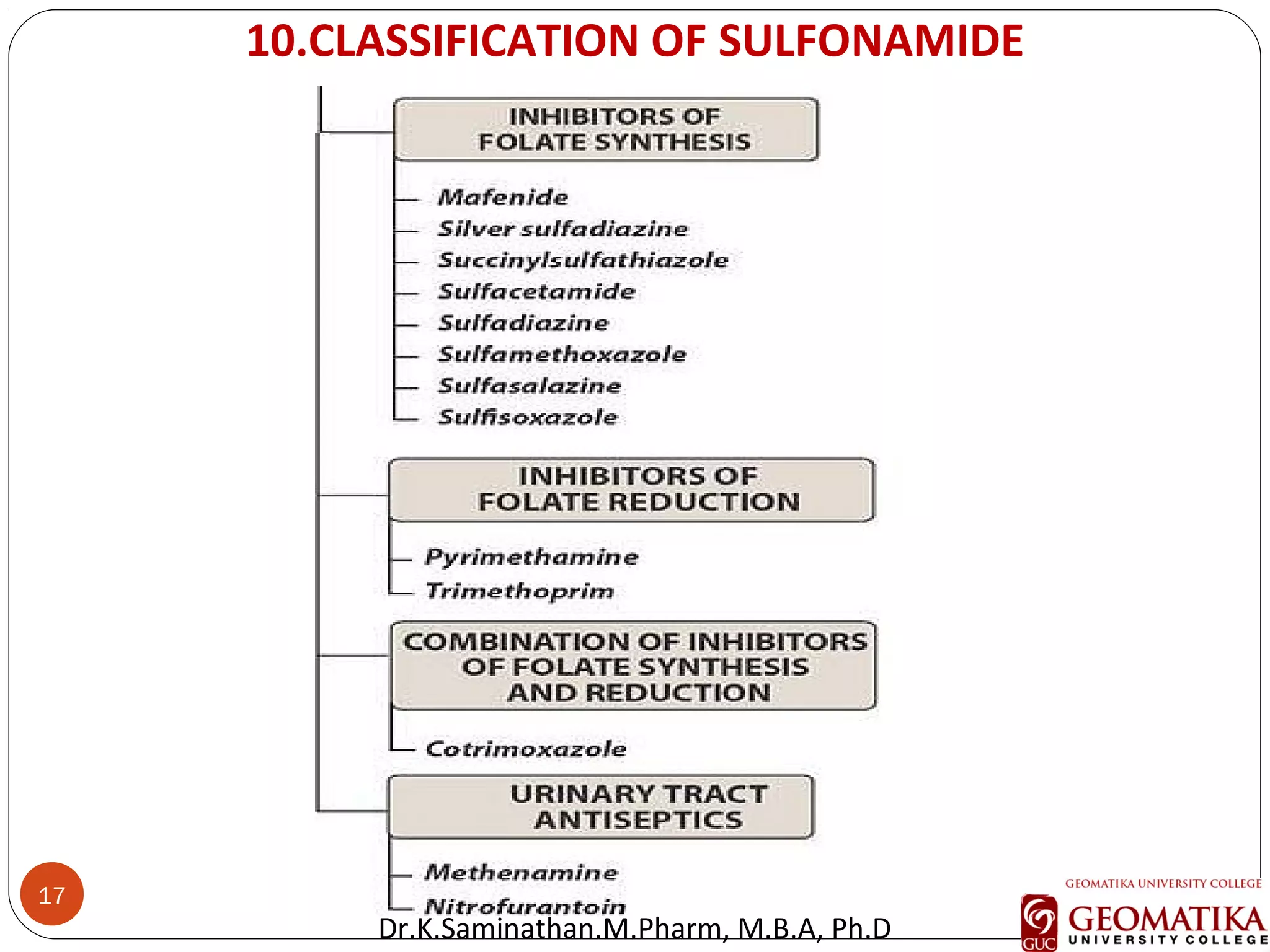 17
Con…
10.CLASSIFICATION OF SULFONAMIDE
Dr.K.Saminathan.M.Pharm, M.B.A, Ph.D
 
