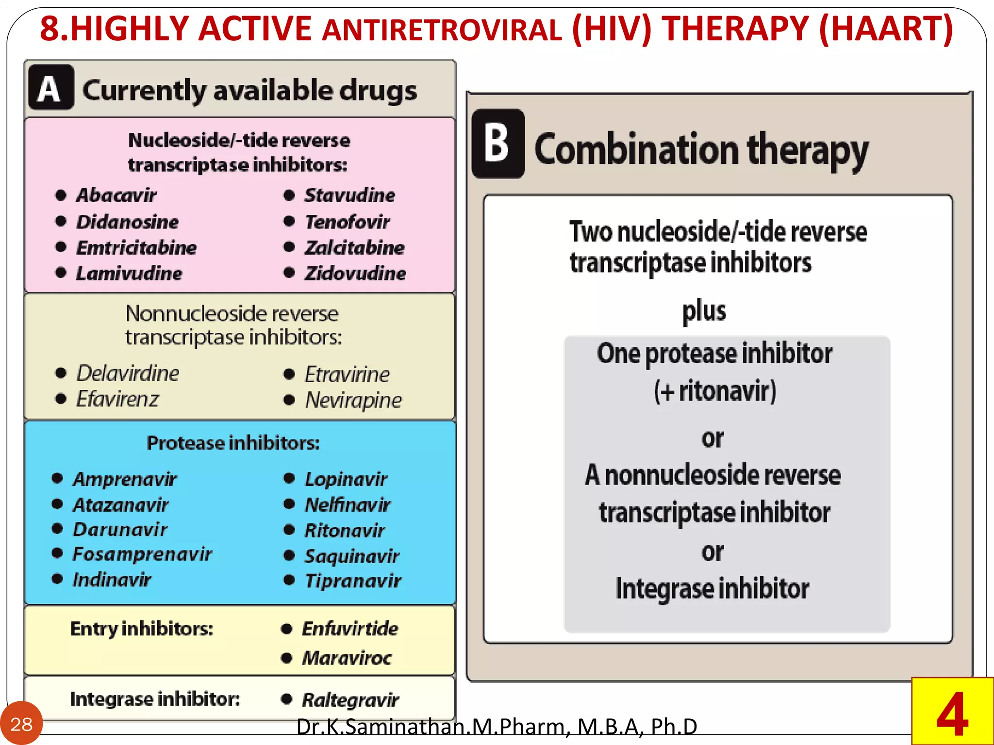 8.HIGHLY ACTIVE ANTIRETROVIRAL (HIV) THERAPY (HAART)
28 4Dr.K.Saminathan.M.Pharm, M.B.A, Ph.D
 
