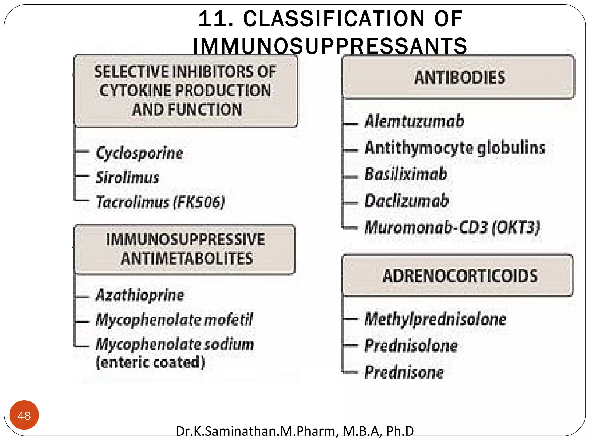 48
11. CLASSIFICATION OF
IMMUNOSUPPRESSANTS
Dr.K.Saminathan.M.Pharm, M.B.A, Ph.D
 