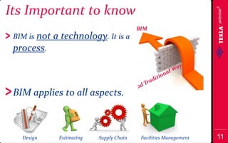 2D to 3D modeling and why you need BIM | PDF