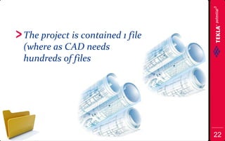 2d File Project 2D to 3D modeling and why you need BIM | PDF