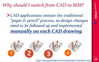 2D to 3D modeling and why you need BIM | PDF