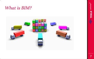 2D to 3D modeling and why you need BIM | PDF