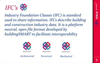 2D to 3D modeling and why you need BIM | PDF