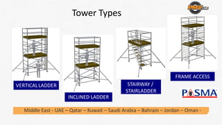 Tower Types
Middle East ‐ UAE – Qatar – Kuwait – Saudi Arabia – Bahrain – Jordan – Oman ‐
INCLINED LADDER
STAIRWAY / 
STAIRLADDER   
FRAME ACCESS  
 