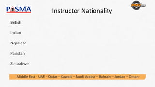 Instructor Nationality   
British 
Indian
Nepalese
Pakistan
Zimbabwe 
Middle East ‐ UAE – Qatar – Kuwait – Saudi Arabia – Bahrain – Jordan – Oman ‐
 