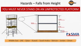 Middle East ‐ UAE – Qatar – Kuwait – Saudi Arabia – Bahrain – Jordan – Oman ‐
Hazards – Falls from Height
950mm/min
470mm/max
470mm/max
150mm/min
YOU MUST NEVER STAND ON AN UNPROTECTED PLATFORM
 