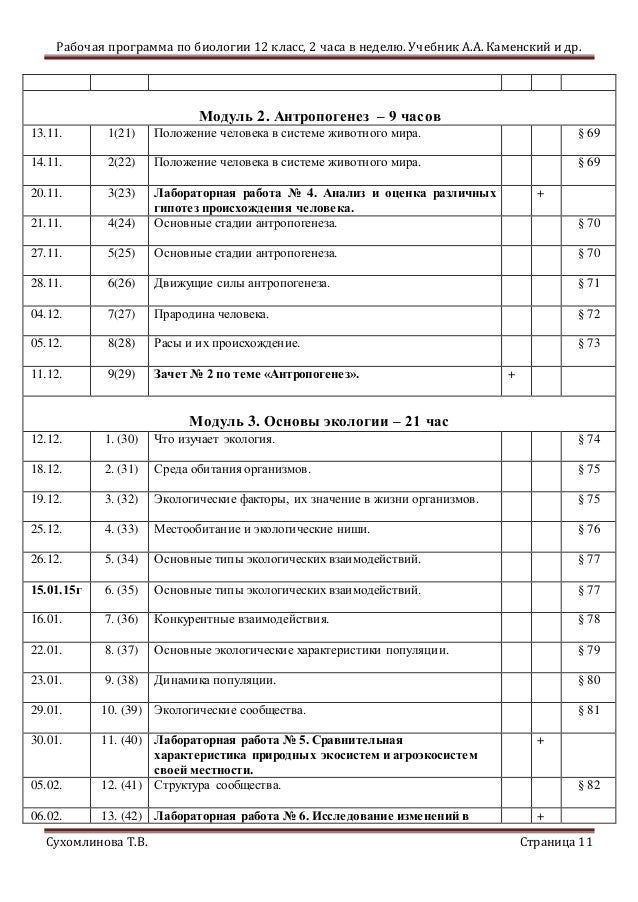 Скачать рабочую программу по биологии 10-11 класс пасечник 2 часа ...