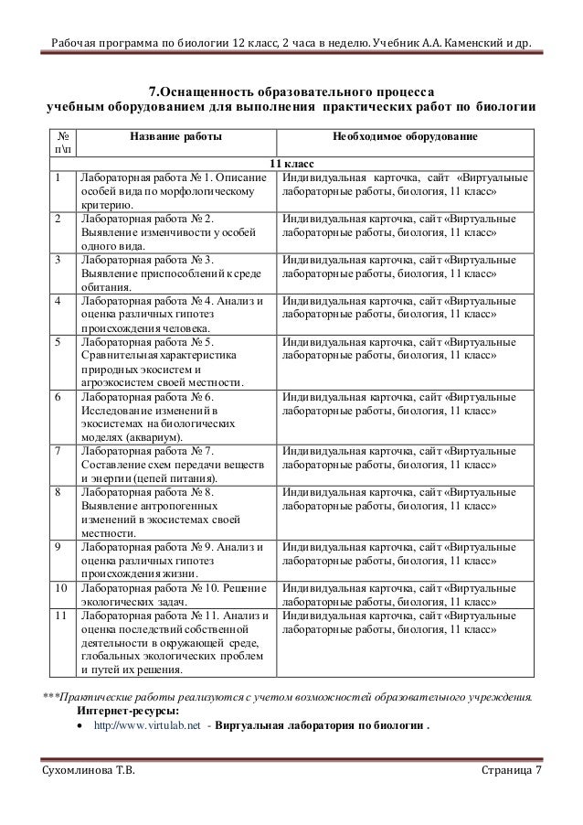рабочая программа по биологии 10-11 класс пасечника
