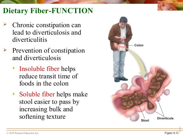 20 Carbs Or Less Diet For Diverticulitis