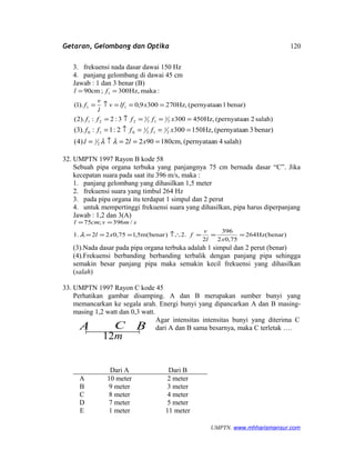 Getaran, Gelombang dan Optika
3. frekuensi nada dasar dawai 150 Hz
4. panjang gelombang di dawai 45 cm
Jawab : 1 dan 3 benar (B)
salah)2n(pernyataaHz,4503003:2:).2(
benar)1n(pernyataaHz,2703009,0).1(
:makaHz,300;cm90
2
3
12
3
221
11
1
===↑=
===↑=
==
xffff
xlfv
l
v
f
fl
salah)4n(pernyataacm,1809022).4(
benar)3n(pernyataaHz,1503002:1:).3(
2
1
2
1
12
1
010
===↑=
===↑=
xll
xffff
λλ
32. UMPTN 1997 Rayon B kode 58
Sebuah pipa organa terbuka yang panjangnya 75 cm bernada dasar “C”. Jika
kecepatan suara pada saat itu 396 m/s, maka :
1. panjang gelombang yang dihasilkan 1,5 meter
2. frekuensi suara yang timbul 264 Hz
3. pada pipa organa itu terdapat 1 simpul dan 2 perut
4. untuk mempertinggi frekuensi suara yang dihasilkan, pipa harus diperpanjang
Jawab : 1,2 dan 3(A)
)benar(Hz264
75,02
396
2
2.)benar(m5,175,022.1
/396;75
===↑∴===
==
xl
v
fxl
smvcml
λ
(3).Nada dasar pada pipa organa terbuka adalah 1 simpul dan 2 perut (benar)
(4).Frekuensi berbanding berbanding terbalik dengan panjang pipa sehingga
semakin besar panjang pipa maka semakin kecil frekuensi yang dihasilkan
(salah)
33. UMPTN 1997 Rayon C kode 45
Perhatikan gambar disamping. A dan B merupakan sumber bunyi yang
memancarkan ke segala arah. Energi bunyi yang dipancarkan A dan B masing-
masing 1,2 watt dan 0,3 watt.
Agar intensitas intensitas bunyi yang diterima C
dari A dan B sama besarnya, maka C terletak ….
Dari A Dari B
A 10 meter 2 meter
B 9 meter 3 meter
C 8 meter 4 meter
D 7 meter 5 meter
E 1 meter 11 meter
UMPTN. www.mhharismansur.com
A BC
m12
120
 